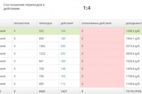 Кракен зеркало сайта