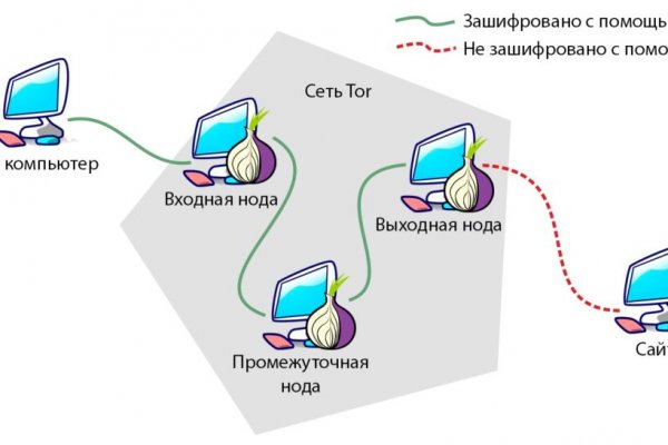 Маркетплейс кракен купить