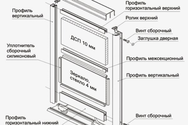 Что случилось с кракеном сайт