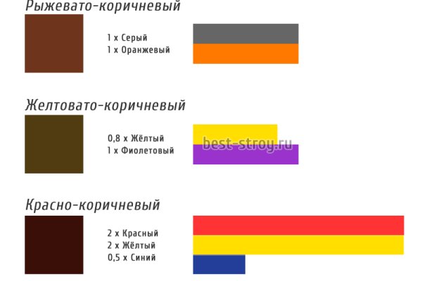 Кракен даркнет войти