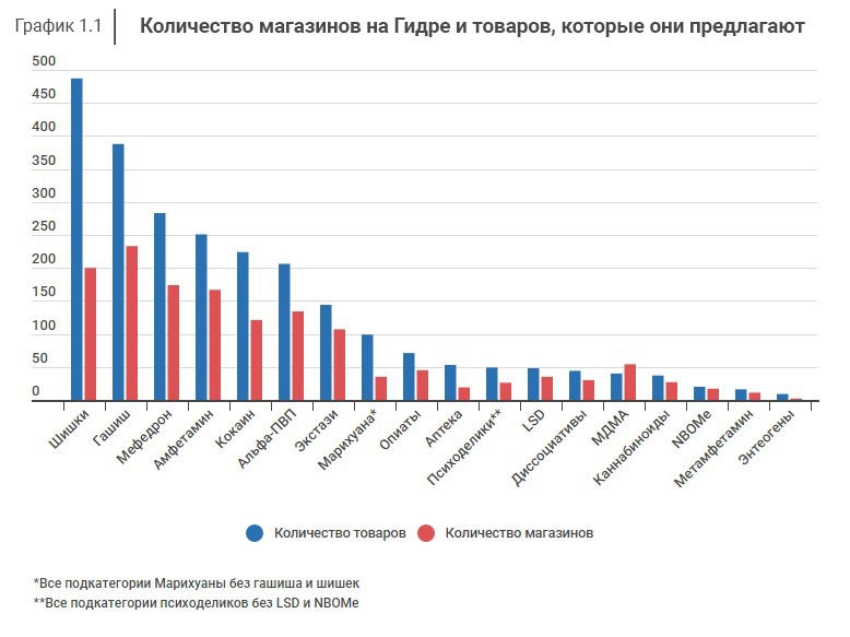 Маркет плей кракен